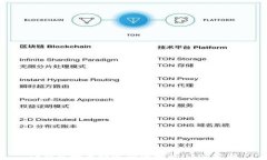 TP钱包如何快速安全地将