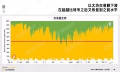 如何将TP钱包的助记词导入