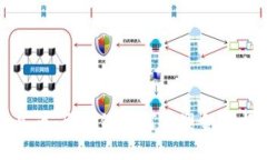 劣币驱逐良币：区块链如