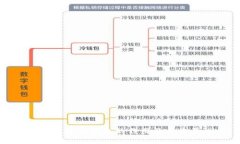 TP钱包观察钱包的作用及其