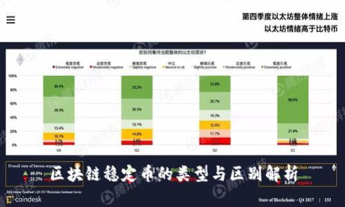 区块链稳定币的类型与区别解析