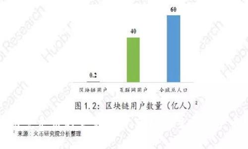 区块链竞争币的全景解析：市场上主要竞争币简介