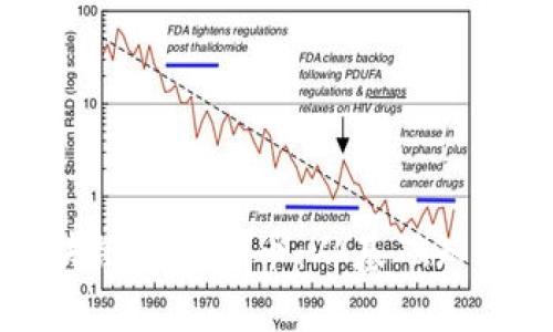 深入学习区块链与比特币：从基础知识到应用实战