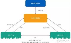 腾讯区块链化Q币：新一代数字货币的崛起