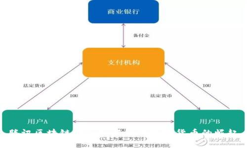 腾讯区块链化Q币：新一代数字货币的崛起