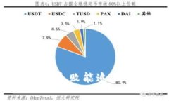 tp钱包转帐失败能追回交易费吗？