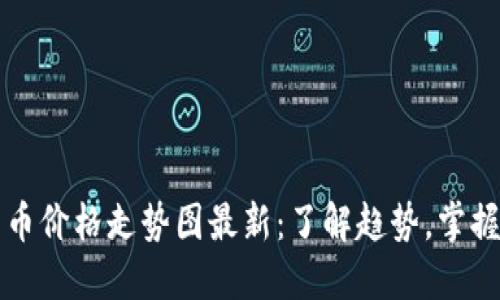 区块链发币价格走势图最新：了解趋势，掌握未来投资