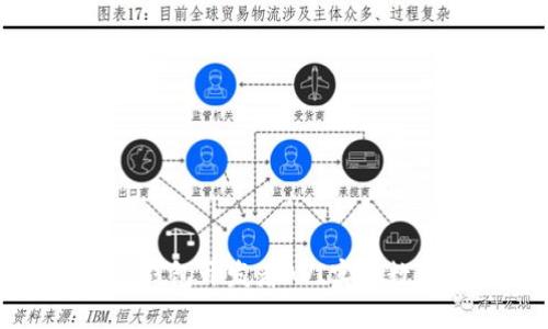 如何利用TP钱包开发者API实现数字资产管理