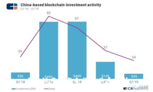 区块链母币与合约的关系解析