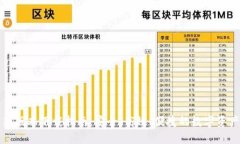 TP钱包最新版本下载指南：安全、高效、便捷的数