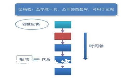全面解读区块链数字币扑克榜及其潜力