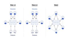 如何解决TP被识别为风险软件的问题