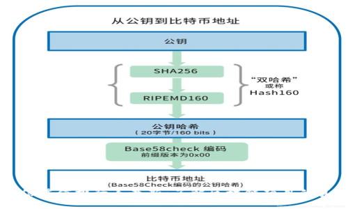 区块链信誉值排行表最新：了解区块链项目的真实实力